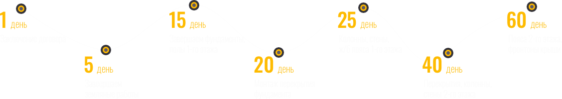 Cтроящееся здание